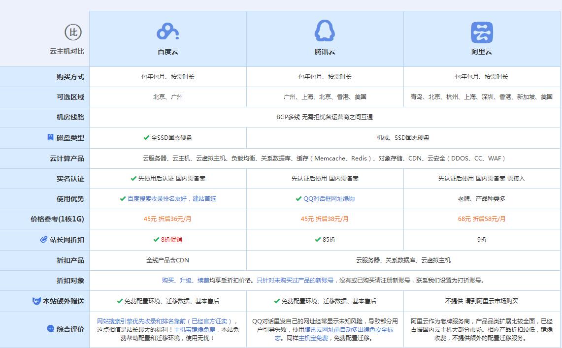 张金镇云主机代理对比.jpg